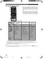 Preview for 530 page of Yamaha DVR-S100 Owner'S Manual