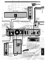 Preview for 11 page of Yamaha DVR-S120 Owner'S Manual