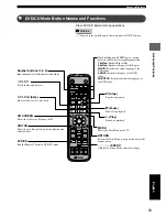 Preview for 25 page of Yamaha DVR-S120 Owner'S Manual