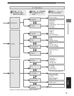 Preview for 27 page of Yamaha DVR-S120 Owner'S Manual