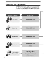 Preview for 28 page of Yamaha DVR-S120 Owner'S Manual