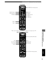 Preview for 87 page of Yamaha DVR-S120 Owner'S Manual