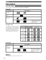 Preview for 104 page of Yamaha DVR-S120 Owner'S Manual