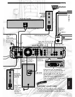 Preview for 121 page of Yamaha DVR-S120 Owner'S Manual