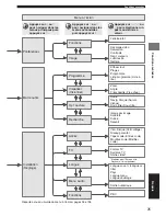 Preview for 137 page of Yamaha DVR-S120 Owner'S Manual