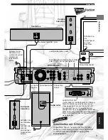 Preview for 231 page of Yamaha DVR-S120 Owner'S Manual