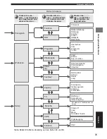 Preview for 247 page of Yamaha DVR-S120 Owner'S Manual