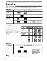 Preview for 324 page of Yamaha DVR-S120 Owner'S Manual