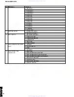 Preview for 22 page of Yamaha DVR-S120 Service Manual