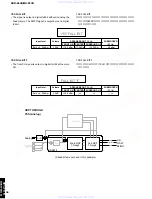 Preview for 28 page of Yamaha DVR-S120 Service Manual