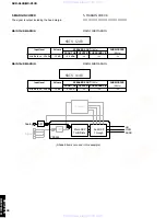 Preview for 32 page of Yamaha DVR-S120 Service Manual