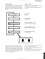 Preview for 33 page of Yamaha DVR-S120 Service Manual