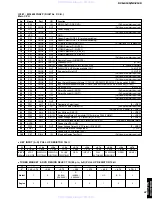 Preview for 47 page of Yamaha DVR-S120 Service Manual