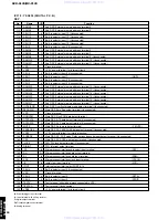 Preview for 52 page of Yamaha DVR-S120 Service Manual