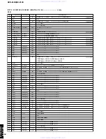 Preview for 54 page of Yamaha DVR-S120 Service Manual