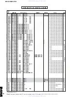 Preview for 82 page of Yamaha DVR-S120 Service Manual