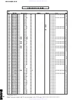 Preview for 84 page of Yamaha DVR-S120 Service Manual