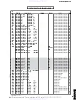 Preview for 87 page of Yamaha DVR-S120 Service Manual