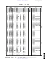 Preview for 91 page of Yamaha DVR-S120 Service Manual