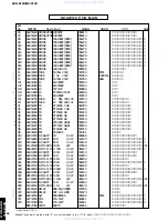 Preview for 92 page of Yamaha DVR-S120 Service Manual