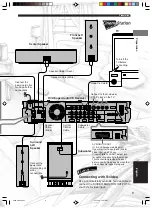 Предварительный просмотр 11 страницы Yamaha DVR-S200 Owner'S Manual