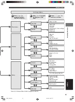 Предварительный просмотр 27 страницы Yamaha DVR-S200 Owner'S Manual