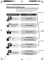 Предварительный просмотр 28 страницы Yamaha DVR-S200 Owner'S Manual