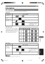 Предварительный просмотр 105 страницы Yamaha DVR-S200 Owner'S Manual