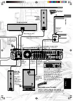 Предварительный просмотр 122 страницы Yamaha DVR-S200 Owner'S Manual