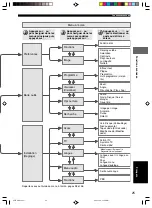 Предварительный просмотр 138 страницы Yamaha DVR-S200 Owner'S Manual