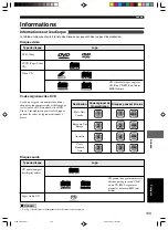 Предварительный просмотр 216 страницы Yamaha DVR-S200 Owner'S Manual