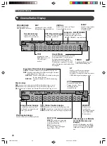 Предварительный просмотр 244 страницы Yamaha DVR-S200 Owner'S Manual