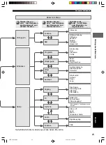 Предварительный просмотр 249 страницы Yamaha DVR-S200 Owner'S Manual