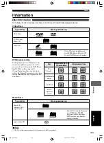 Предварительный просмотр 327 страницы Yamaha DVR-S200 Owner'S Manual