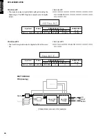 Preview for 30 page of Yamaha DVR-S200 Service Manual