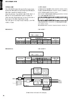 Preview for 32 page of Yamaha DVR-S200 Service Manual