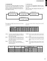 Preview for 33 page of Yamaha DVR-S200 Service Manual