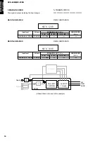 Preview for 34 page of Yamaha DVR-S200 Service Manual