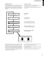 Preview for 35 page of Yamaha DVR-S200 Service Manual