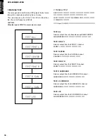 Preview for 36 page of Yamaha DVR-S200 Service Manual