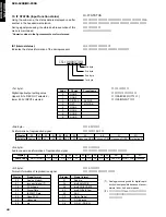 Preview for 40 page of Yamaha DVR-S200 Service Manual