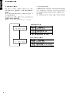 Preview for 42 page of Yamaha DVR-S200 Service Manual