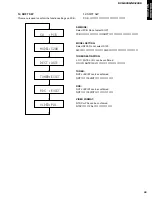 Preview for 43 page of Yamaha DVR-S200 Service Manual