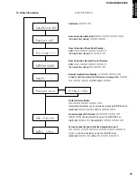 Preview for 45 page of Yamaha DVR-S200 Service Manual