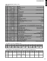 Preview for 49 page of Yamaha DVR-S200 Service Manual