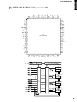 Preview for 55 page of Yamaha DVR-S200 Service Manual