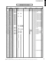 Preview for 91 page of Yamaha DVR-S200 Service Manual