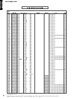 Preview for 92 page of Yamaha DVR-S200 Service Manual