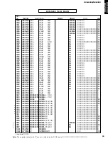 Preview for 93 page of Yamaha DVR-S200 Service Manual