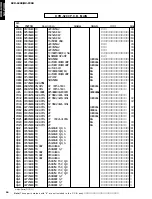 Preview for 94 page of Yamaha DVR-S200 Service Manual